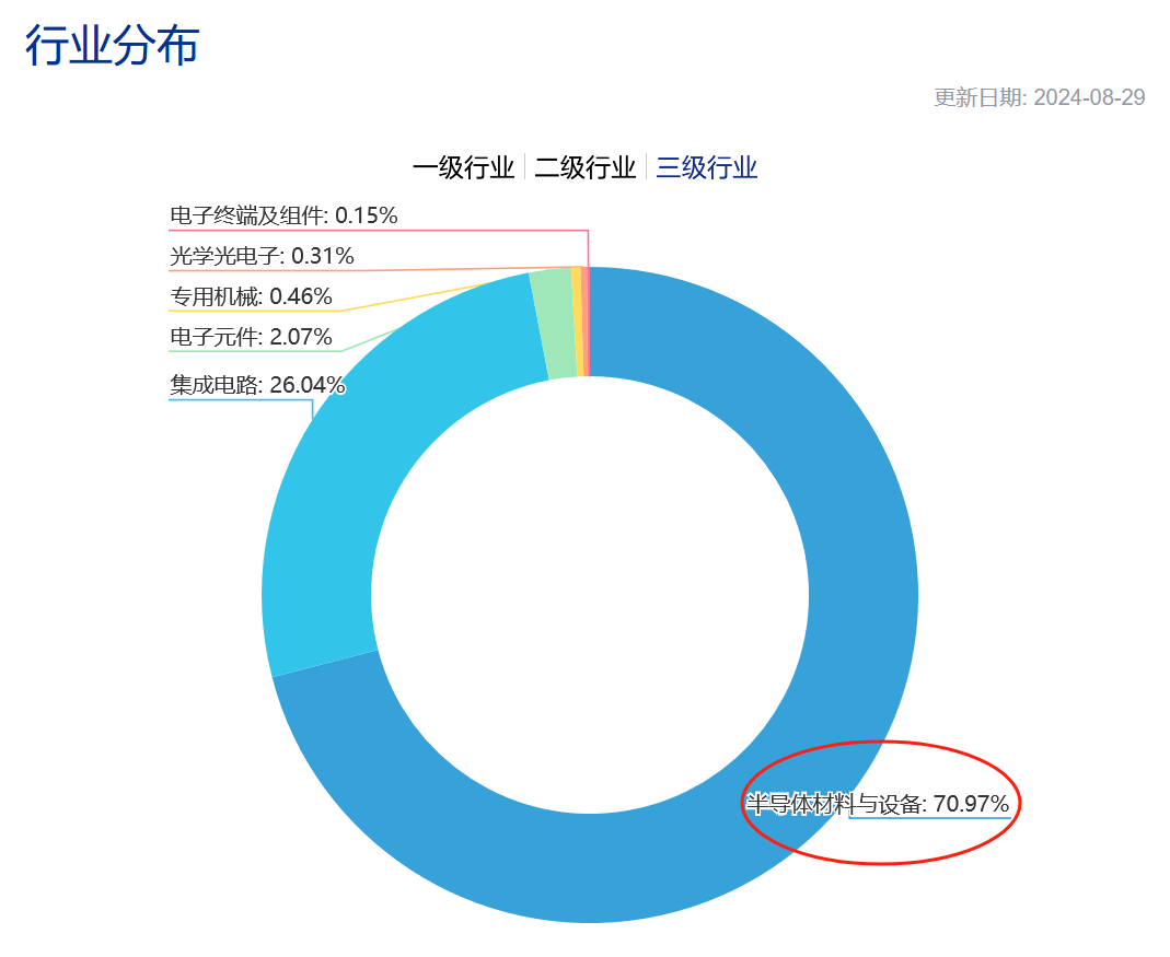 20240830半导体设备ETF