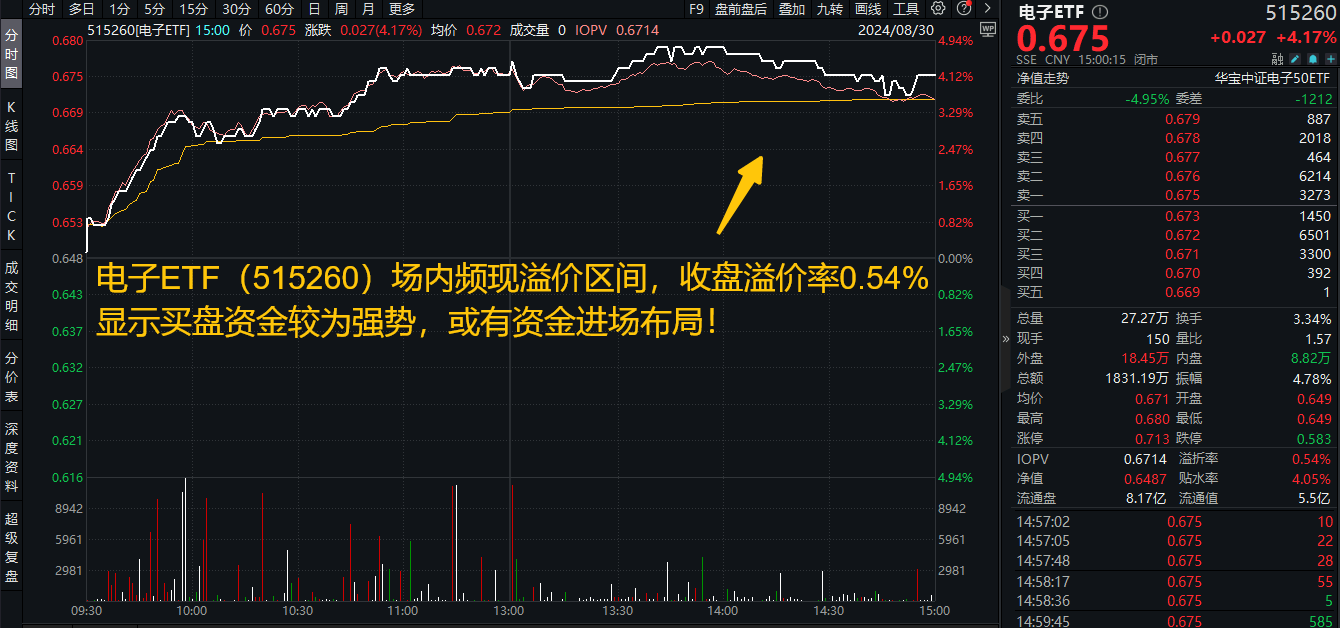 20240830电子ETF（515260）--盘后