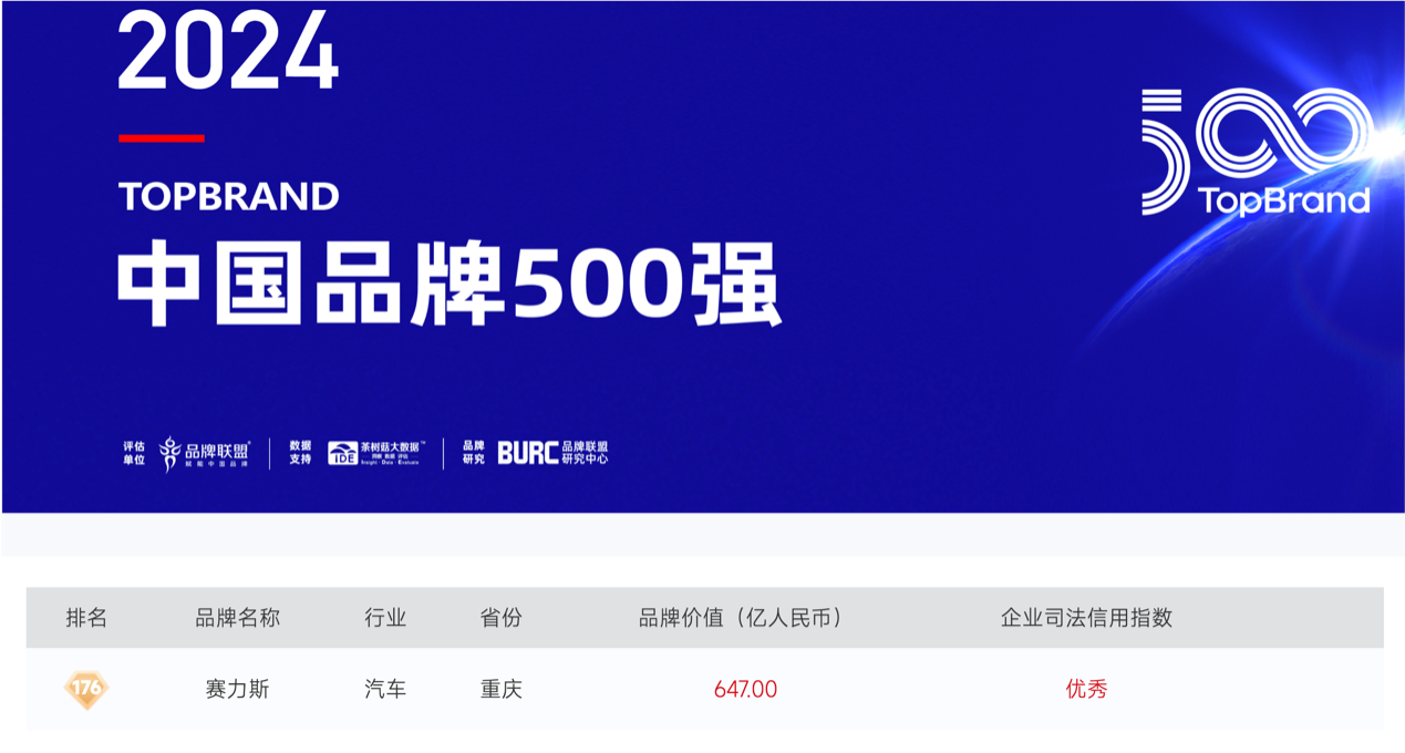0830-赛力斯入选中国品牌500强-final clean