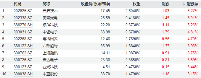 【复盘】国防军工ETF（512810）20240830(1)