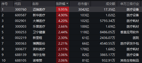 【盘中资讯】 医疗ETF 20240830