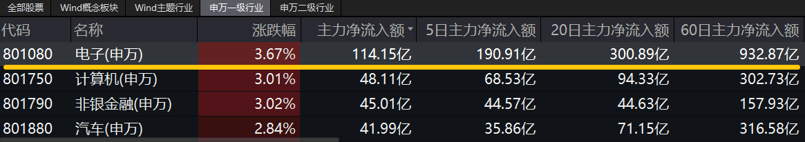 20240830电子ETF（515260）--盘后