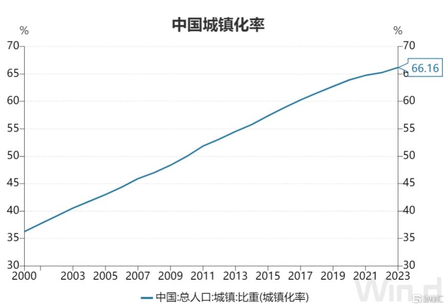 国务院部署！新型城镇化未来五年路线明确，概念股闻声而动