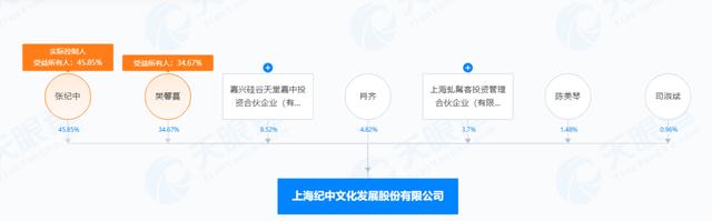 还不起2.5万元？张纪中被前妻申请强制执行，商业版图揭秘