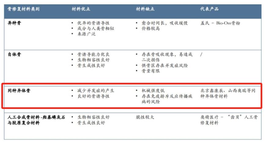 直击盗卖骨骼产业链：有人控制四个火化场，盗卖4000余具骨骼，产品流向多个医院