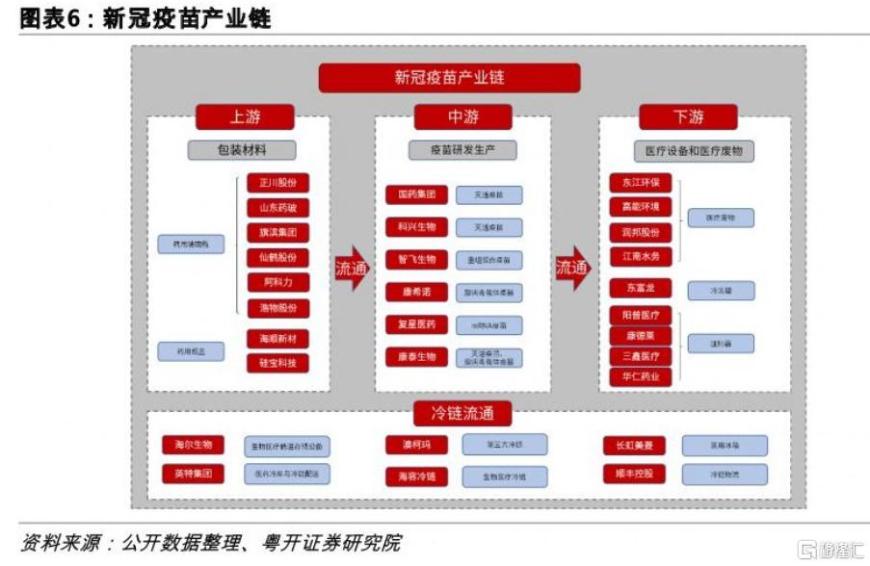 世卫组织警告！夏季新冠感染率激增，概念股浪潮再起