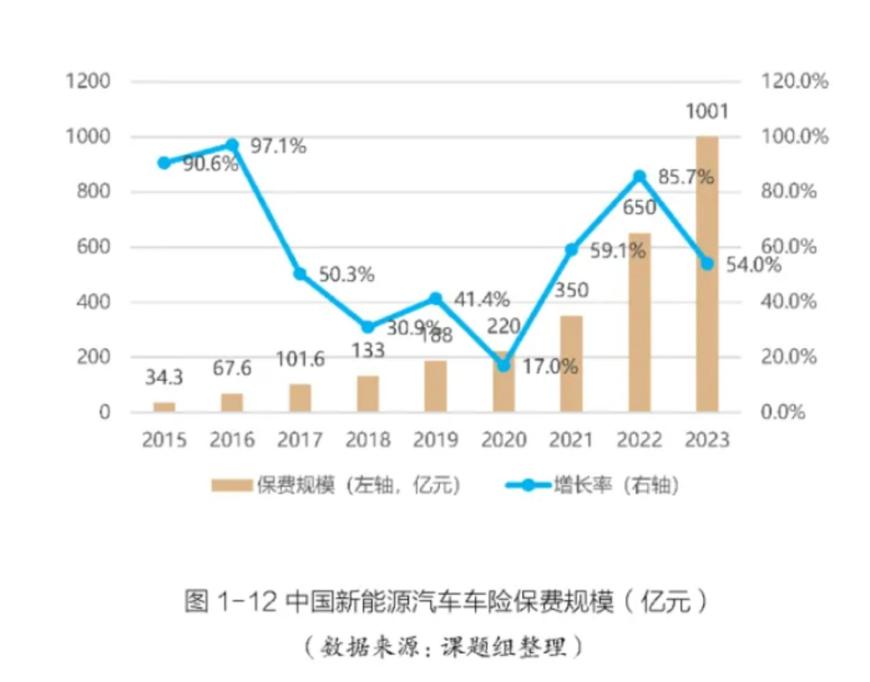 图片来源：北京大学数字金融研究中心