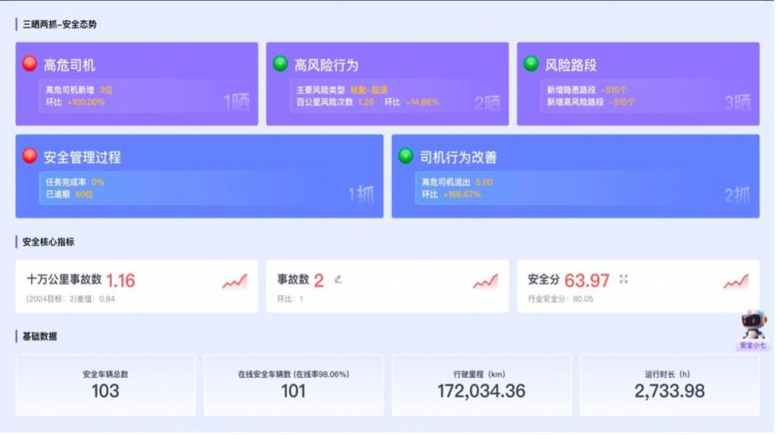 图片来源：G7易流