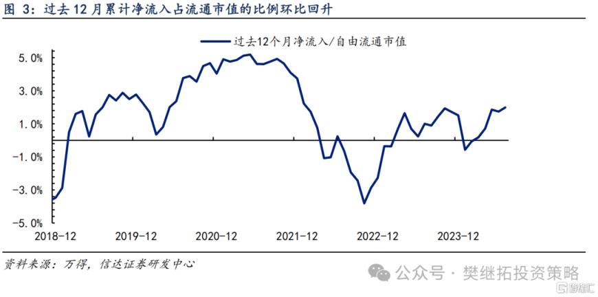 信达证券：Q2居民资金离场，但ETF流入