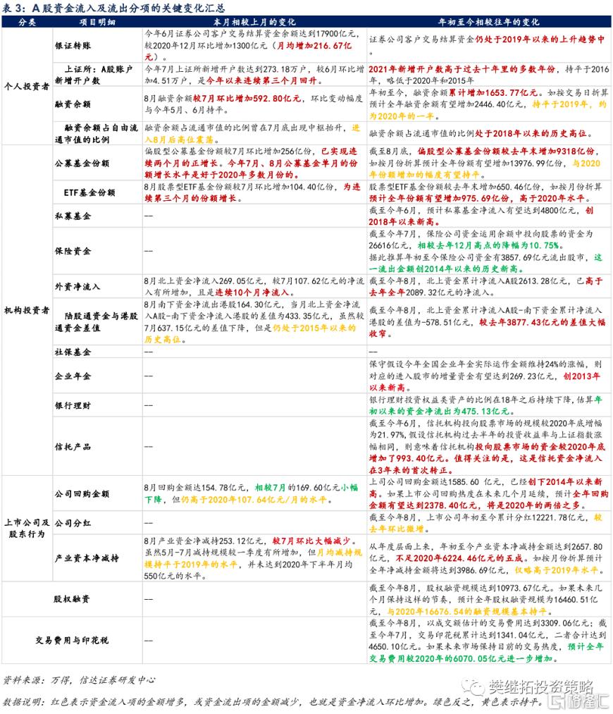 信达证券：Q2居民资金离场，但ETF流入