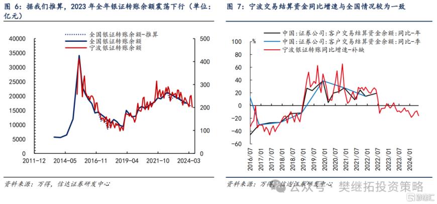 信达证券：Q2居民资金离场，但ETF流入