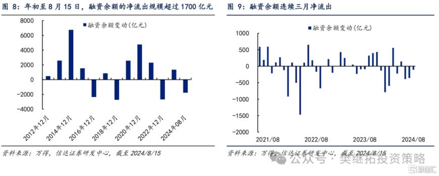 信达证券：Q2居民资金离场，但ETF流入