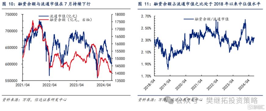 信达证券：Q2居民资金离场，但ETF流入