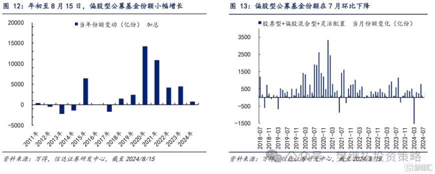 信达证券：Q2居民资金离场，但ETF流入