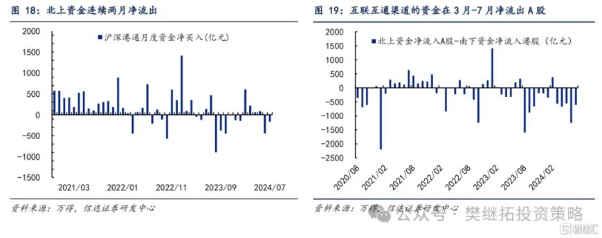 信达证券：Q2居民资金离场，但ETF流入