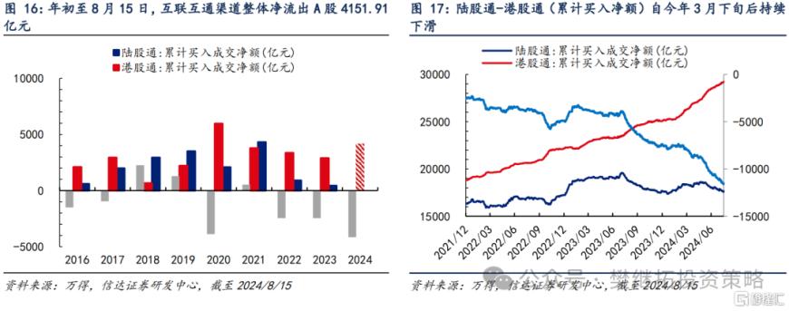 信达证券：Q2居民资金离场，但ETF流入