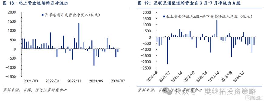 信达证券：Q2居民资金离场，但ETF流入