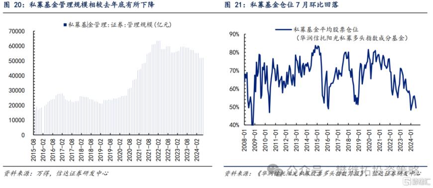 信达证券：Q2居民资金离场，但ETF流入