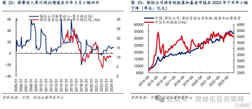 信达证券：Q2居民资金离场，但ETF流入