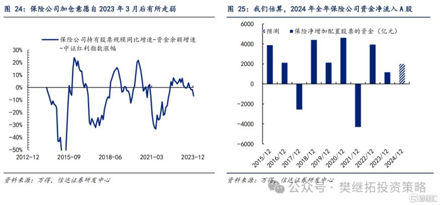 信达证券：Q2居民资金离场，但ETF流入