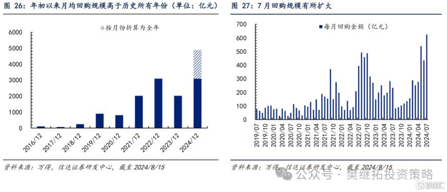 信达证券：Q2居民资金离场，但ETF流入