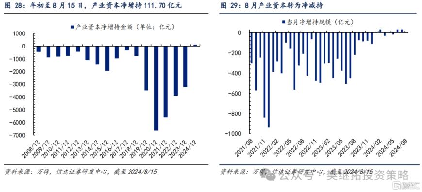 信达证券：Q2居民资金离场，但ETF流入