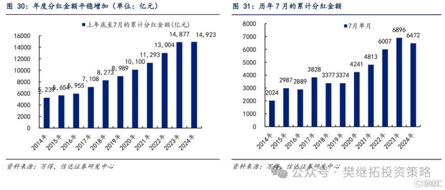 信达证券：Q2居民资金离场，但ETF流入