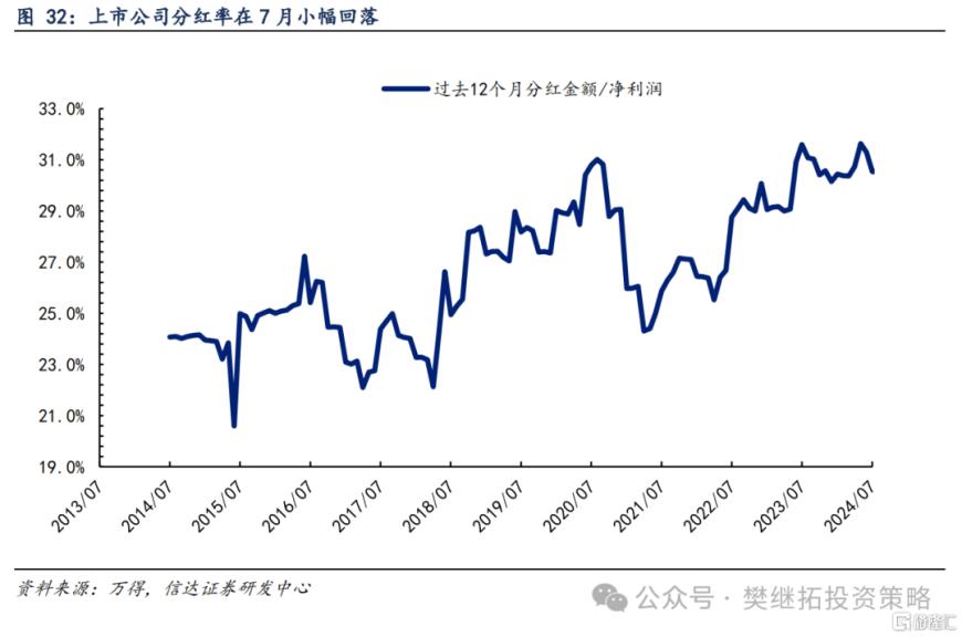 信达证券：Q2居民资金离场，但ETF流入