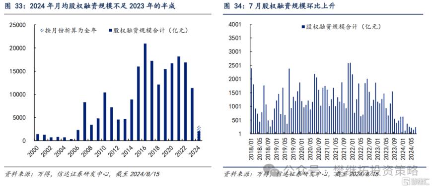 信达证券：Q2居民资金离场，但ETF流入