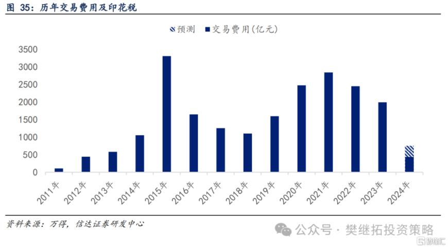 信达证券：Q2居民资金离场，但ETF流入