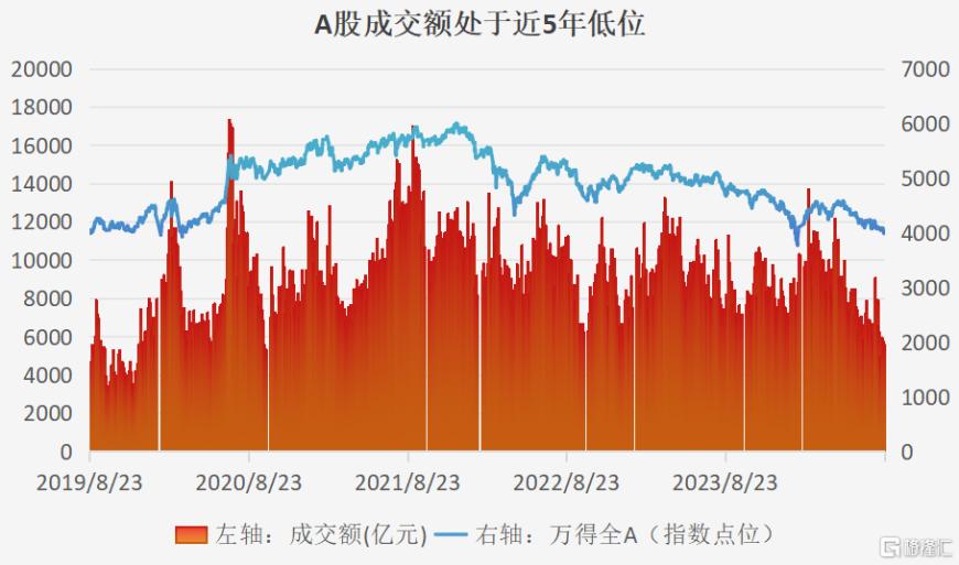 A股冰火两重天！四大行再创新高，创业板指、深成指(zhǐ)创阶段新低