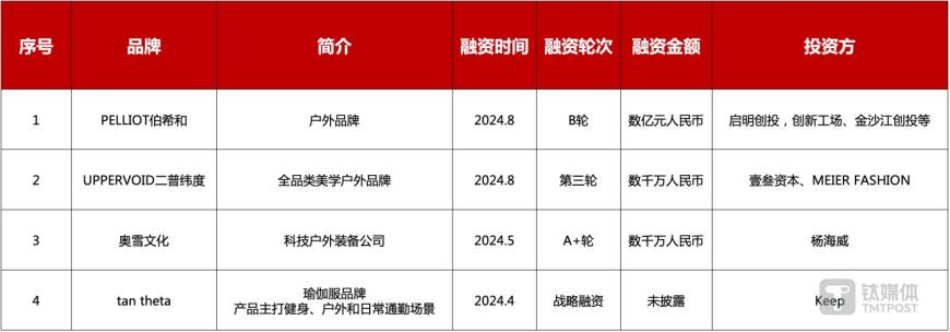 图片来源：公开资料整理，钛(tài)媒体APP梳理并制图