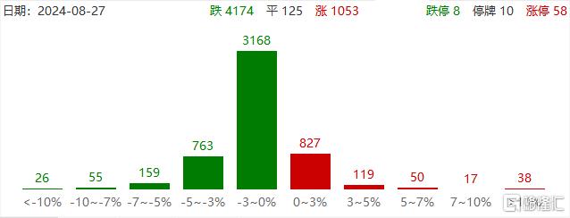 五大行创新高，一个重大的信号