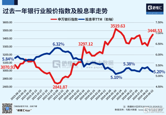 五大行创新高，一个重大的信号