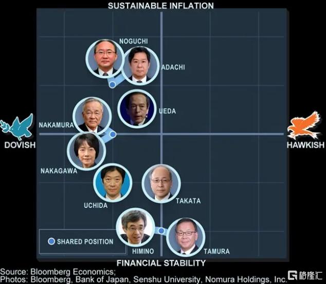 日(rì)本央行副行长再放“鹰”！只要通胀符合预期，就继续加息(xī)