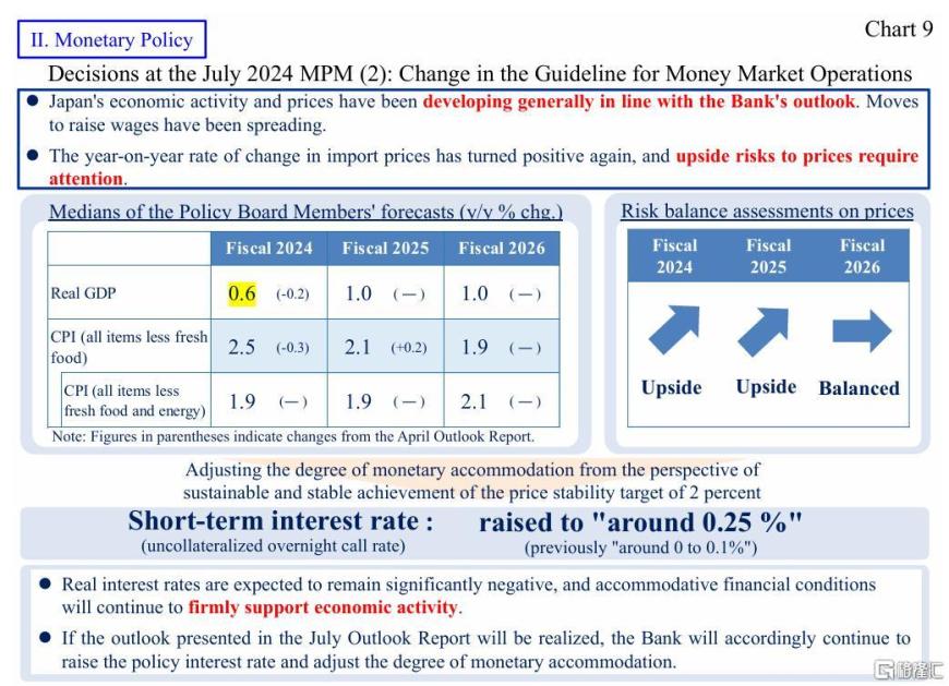日本央(yāng)行副行长再放“鹰”！只要通胀符合预期，就继续加息(xī)