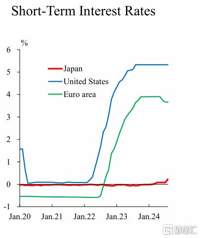 日本央行副(fù)行长再放“鹰”！只要通胀符合预期，就继续加息