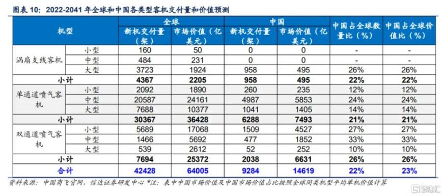 国航、南航迎首架C919，产业链将迎来“黄金时代(dài)”