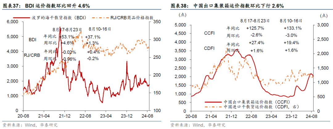 图片