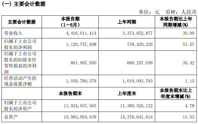 副本副本石头科技财报初稿-金融界(3)