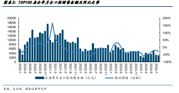 地产ETF（159707）资金帖20240902