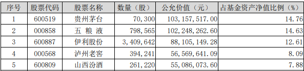 9月2日食品ETF（515710）早资讯