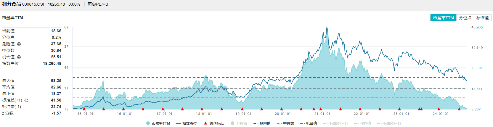 9月2日食品ETF（515710）早资讯