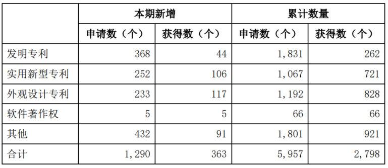 副本副本石头科技财报初稿-金融界(3)