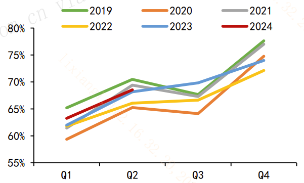 20240902 经济数据喜忧参半!后续关注哪些方向