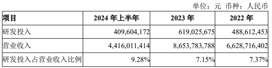 副本副本石头科技财报初稿-金融界(3)