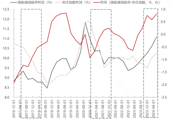 20240902 银行股再成市值“一哥”，怎么看？
