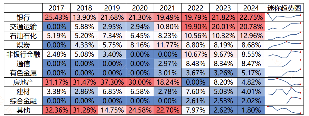 20240902 银行股再成市值“一哥”，怎么看？