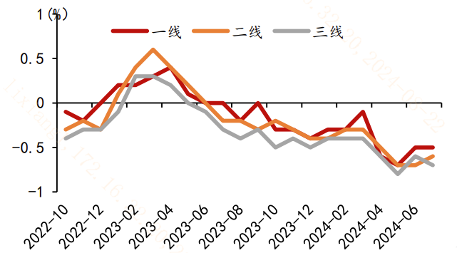 20240902 经济数据喜忧参半!后续关注哪些方向