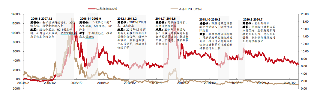券商ETF(512000)盘前0903